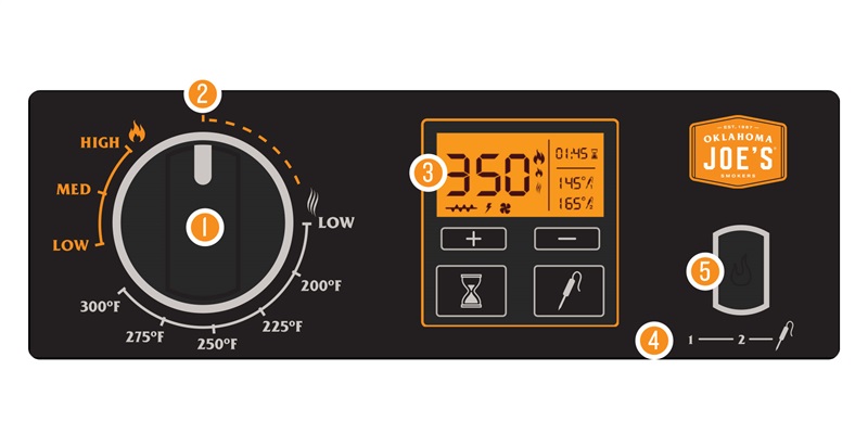 Pit Control System